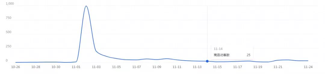 水果類目實操7天快速起量-引爆搜索！